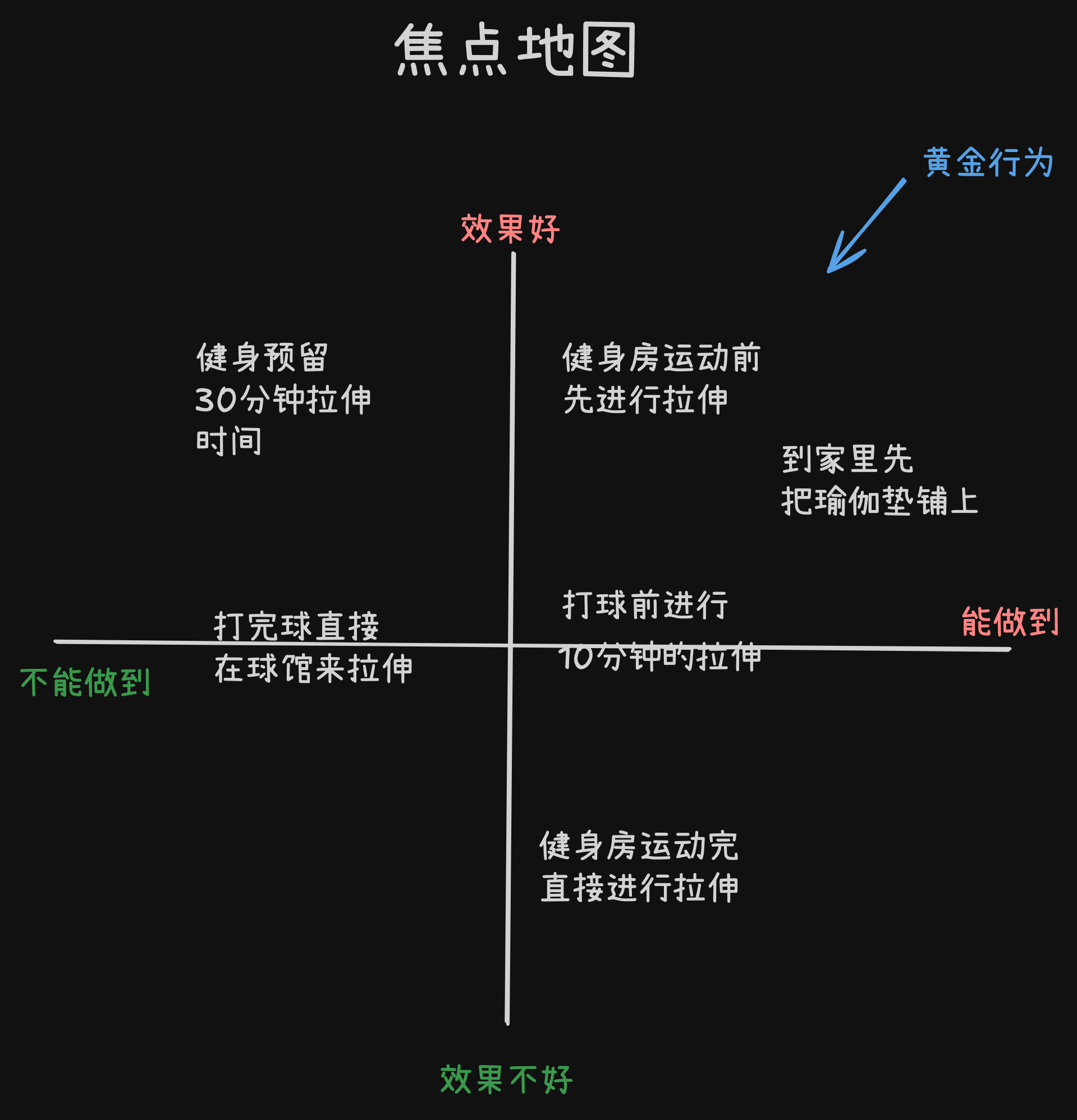 焦点地图