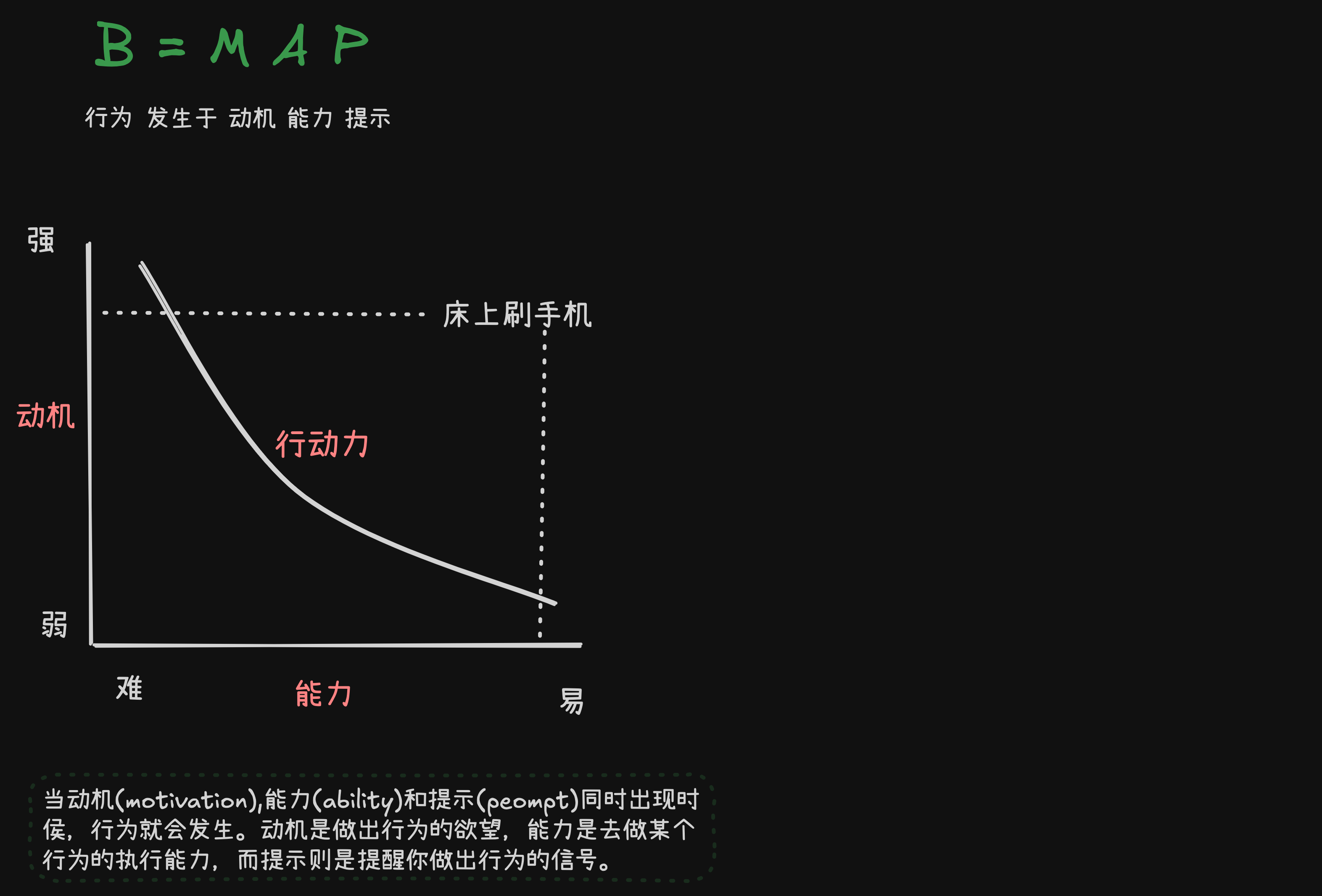 B=MAP